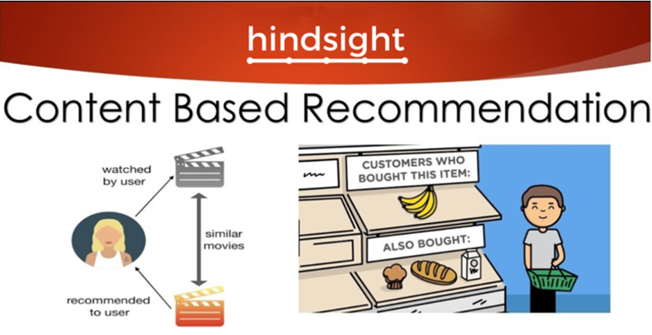 content based recommendation